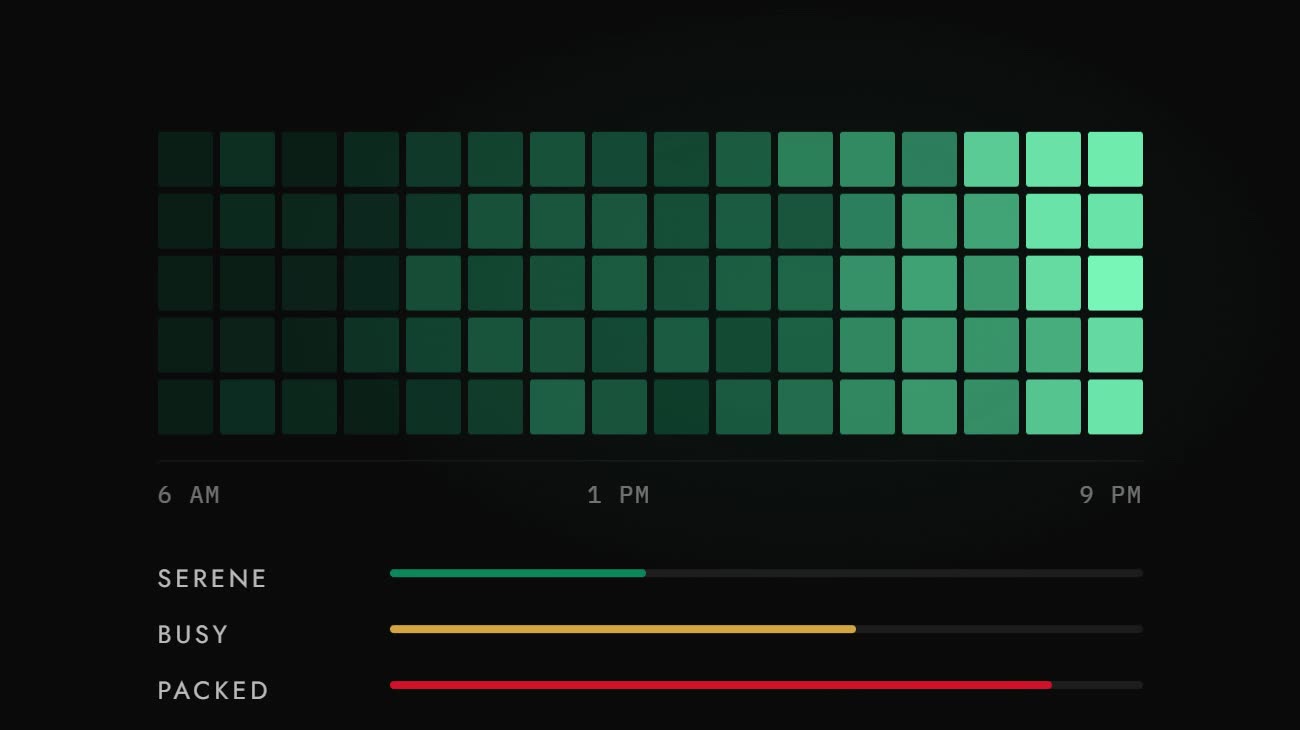 Eight-week peak-hours heatmap with capacity bars